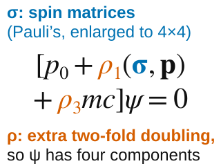 Dirac's 1928 equation for the electron, written in his original notation.